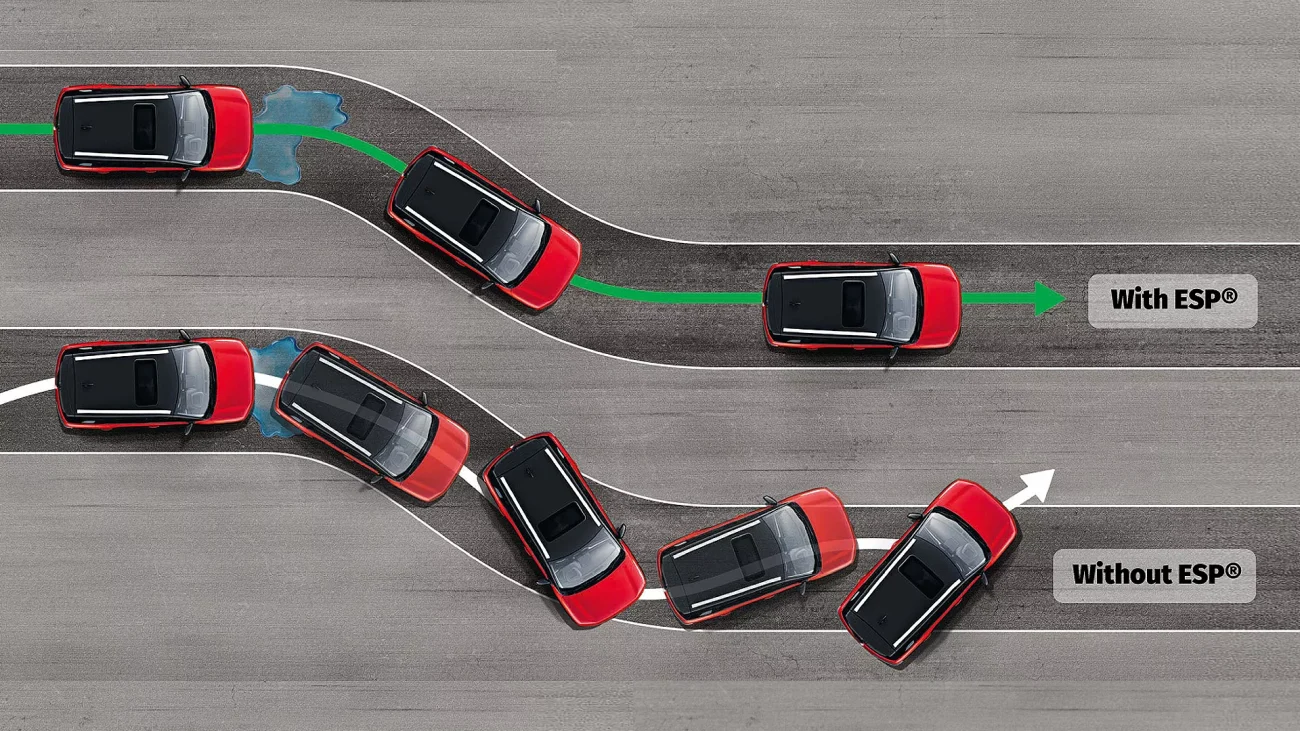 سیستم کنترل پایداری الکترونیکی یا ESP چیست؟